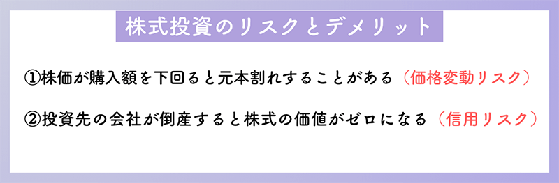 株式投資のリスクとデメリット / 1.株価が購入額を下回ると元本割れすることがある（価格変動リスク） / 2.投資先の会社が倒産すると株式の価値がゼロになる（信用リスク） 