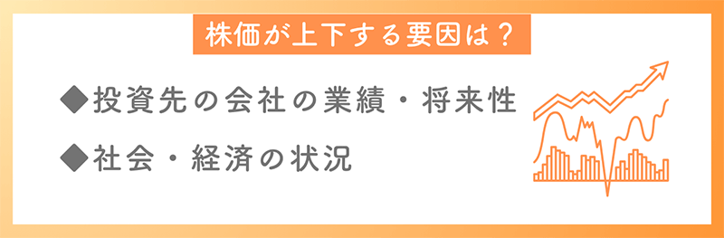 株価が上下する要因は？ / 投資先の会社の業績・将来性 / 社会・経済の状況